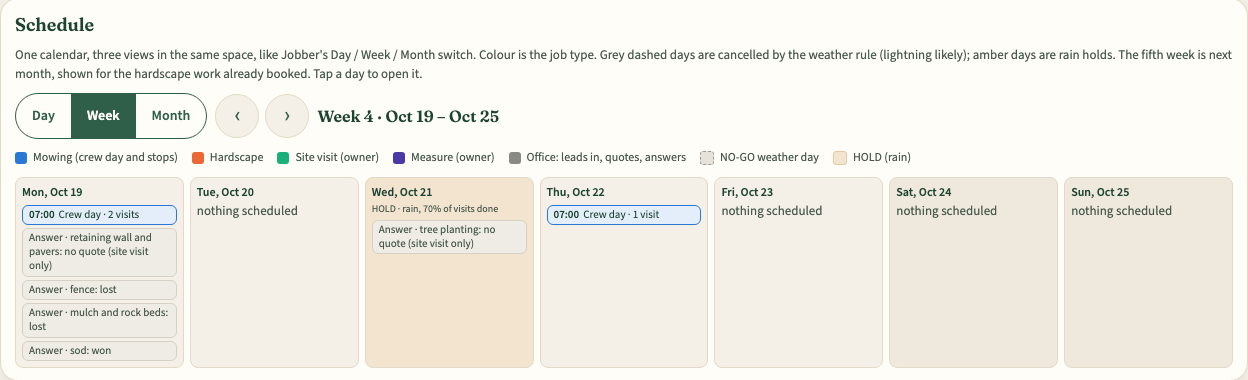 A week in the simulated operations calendar: crew days, site visits, a rain hold and quote answers