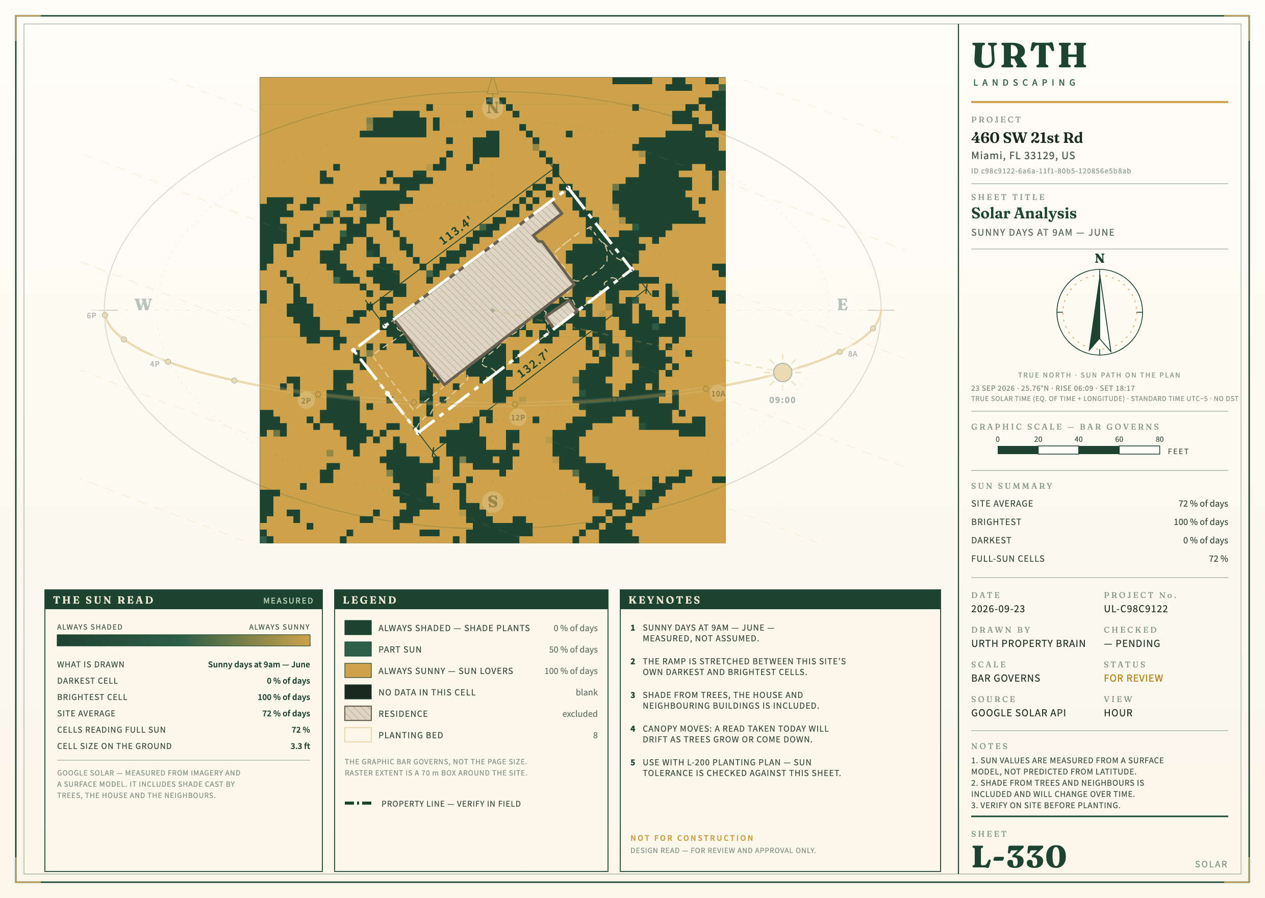 Site report today: June 9 am sun (Google, 1 m squares)